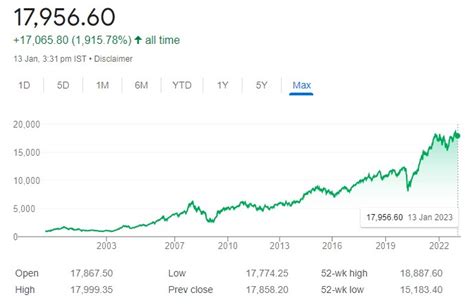 nifty b50|Nifty Index, Nifty Share Price, Nifty 50 Chart .